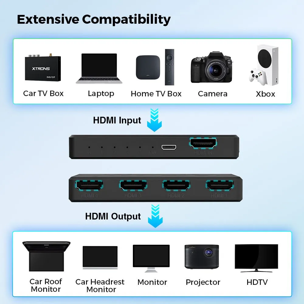 ACHDMI1TO4 1 Eingang 4 Ausgang HDMI Splitter - Image 4